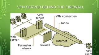 VPN SERVER BEHIND THE FIREWALL
 