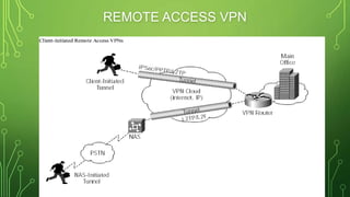 REMOTE ACCESS VPN
 
