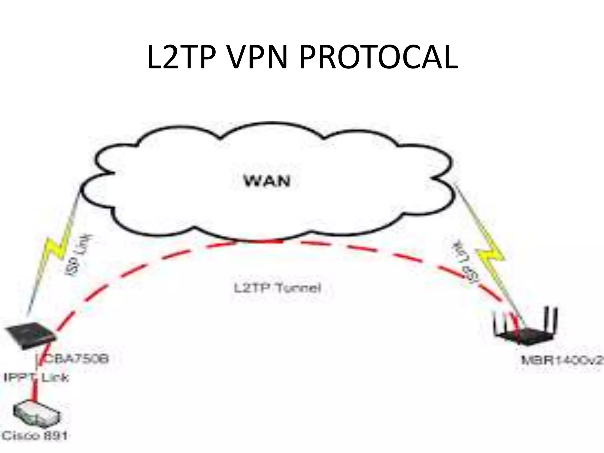L2TP VPN PROTOCAL