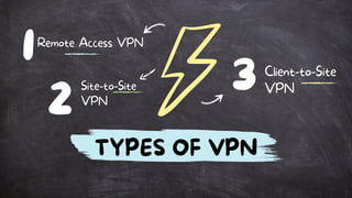 1
3
Site-to-Site
VPN
2
Remote Access VPN
Client-to-Site
VPN
TYPES OF VPN
 
