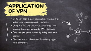 APPLICATION
OF VPN
VPN can easily bypass geographic restrictions on
websites or streaming audio and video.
Using a VPN, we can protect ourselves from
snooping from untrustworthy Wi-Fi hotspots.
One can gain privacy online by hiding one’s true
location.
One can protect themselves from being logged
while torrenting.
 