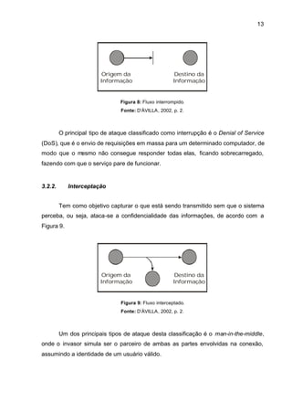 13




                         Origem da                      Destino da
                        Informação                     Informação


                                Figura 8: Fluxo interrompido.
                                Fonte: D’ÁVILLA, 2002, p. 2.



         O principal tipo de ataque classificado como interrupção é o Denial of Service
(DoS), que é o envio de requisições em massa para um determinado computador, de
modo que o mesmo não consegue responder todas elas, ficando sobrecarregado,
fazendo com que o serviço pare de funcionar.


3.2.2.      Interceptação


         Tem como objetivo capturar o que está sendo transmitido sem que o sistema
perceba, ou seja, ataca-se a confidencialidade das informações, de acordo com a
Figura 9.




                         Origem da                      Destino da
                        Informação                     Informação


                                Figura 9: Fluxo interceptado.
                                Fonte: D’ÁVILLA, 2002, p. 2.



         Um dos principais tipos de ataque desta classificação é o man-in-the-middle,
onde o invasor simula ser o parceiro de ambas as partes envolvidas na conexão,
assumindo a identidade de um usuário válido.
 