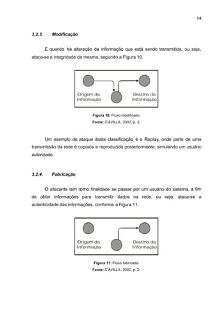 14


3.2.3.      Modificação


         É quando há alteração da informação que está sendo transmitida, ou seja,
ataca-se a integridade da mesma, segundo a Figura 10.




                          Origem da                    Destino da
                         Informação                   Informação


                               Figura 10: Fluxo modificado.
                               Fonte: D’ÁVILLA, 2002, p. 2.



         Um exemplo de ataque desta classificação é o Replay, onde parte de uma
transmissão da rede é copiada e reproduzida posteriormente, simulando um usuário
autorizado.



3.2.4.      Fabricação


         O atacante tem como finalidade se passar por um usuário do sistema, a fim
de obter informações para transmitir dados na rede, ou seja, ataca-se a
autenticidade das informações, conforme a Figura 11.




                          Origem da                    Destino da
                         Informação                   Informação


                               Figura 11: Fluxo fabricado.
                               Fonte: D’ÁVILLA, 2002, p. 2.
 