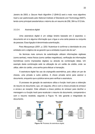 22


Janeiro de 2003, o Secure Hash Algorithm 2 (SHA-2) será o mais novo algoritmo
hash a ser padronizado pelo National Institute of Standards and Technology (NIST),
tendo como principal característica o retorno de um resumo de 256, 384 ou 512 bits.



3.3.2.4.     Assinatura digital


       Uma assinatura digital é um código binário baseado em 2 aspectos: o
documento em si e alguma informação que o ligue a uma certa pessoa ou conjunto
de pessoas. Essa ligação é denominada autenticação.

       Para Albuquerque (2001, p. 225) “Autenticar é confirmar a identidade de uma
entidade com o objetivo de se garantir que a entidade é quem ela diz ser”.

       As técnicas mais comuns de autenticação utilizam informações sigilosas
(como senhas), meios físicos (como cartões magnéticos), verificação de informações
biométricas (como impressões digitais) ou através da combinação delas. Um
exemplo desta combinação está na utilização de um cartão de crédito, onde se
utiliza, além do cartão, uma senha para efetuar a transação.

       A assinatura digital faz uso da criptografia assimétrica, pois utiliza um par de
chaves, uma privada e outra pública. A chave privada serve para assinar o
documento, enquanto que a pública serve para verificar a assinatura.

       O processo de geração da assinatura utiliza a função hash para a obtenção
do resumo do documento, que, em seguida, cifra-o com a chave privada do emissor
e envia-o ao receptor. Este utilizará a chave pública do emissor para decifrar a
mensagem e a função hash para recalcular o resumo do documento, comparando-o
com o resumo recebido, segundo a Figura 19. Isto garante a integridade do
documento.




                         Figura 19: Processo de assinatura digital.
 