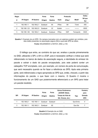 37


                                                                                                      Índice
Regra                                   Porta      Porta                Protocolo
                                                                                                      SA que
  #       IP Origem     IP Destino     Origem     Destino    Ação            IPSec*       Modo*
                                                                                                        Sai

  1      192.168.1.1    192.168.2.1    Qualquer     80       IPSec             AH         Túnel        400

  2      192.168.1.23   192.168.2.5    Qualquer     22       Aceitar         --------     --------     8500

  3      192.168.1.99   192.168.2.1    Qualquer   Qualquer   IPSec            ESP       Transporte     6025



 Quadro 1: Exemplo de um SPD. Os campos marcados com um asterisco podem ser omitidos, pois
           eles estão presentes na associação segura (SA) a qual este SPD se refere.
                            Fonte: KOLENISKOV e HATCH, 2002, p.134.




        O tráfego que entra, ao contrário do que sai, analisa o pacote primeiramente
no SAD, utilizando o SPI, o AH e o ESP, pois é necessário verificar o índice que será
referenciado no banco de dados da associação segura, a identidade do emissor do
pacote e extrair o dado do pacote encapsulado, pois este poderá conter um
cabeçalho TCP encriptado, com, por exemplo, um número de porta de comunicação,
que será necessário quando se for fazer a referência ao SPD. Após esta primeira
parte, será referenciada a regra apropriada ao SPD que, então, checará, a partir das
informações do pacote, o que fazer com o mesmo. O Quadro 2 mostra o
funcionamento de um SAD que posteriormente referenciará a um SPD para tratar
um pacote recebido.


                                                             Vários Parâmetros                       Ponteiro
                                        Porta      Porta      (AH/ESP, Modo,                          para
 SPI      IP Origem     IP Destino     Origem     Destino    Tempo de Vida do             Tipo       Entrada
                                                              SA, Chaves, etc.)                       SPD

  1      192.168.2.1    192.168.1.1    Qualquer   Qualquer             ...              Que Entra       4

  3      192.168.1.1    192.168.2.1    Qualquer     80                 ...              Que Sai         7



                                     Quadro 2: Exemplo de um SAD.
                            Fonte: KOLENISKOV e HATCH, 2002, p.142.
 