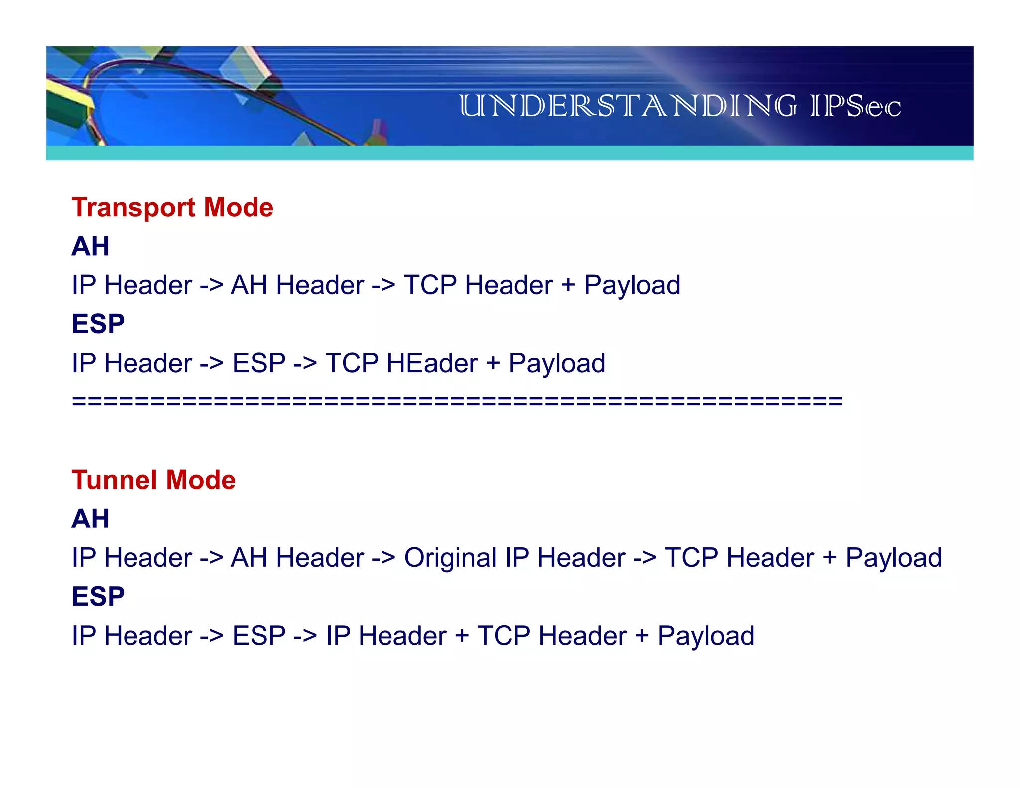 UNDERSTANDING IPSec
Transport Mode
AH
IP Header -> AH Header -> TCP Header + Payload
ESP
IP Header -> ESP -> TCP HEader + Payload
=================================================
Tunnel Mode
AH
IP Header -> AH Header -> Original IP Header -> TCP Header + Payload
ESP
IP Header -> ESP -> IP Header + TCP Header + Payload
 