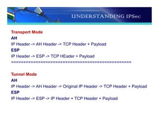 UNDERSTANDING IPSec
Transport Mode
AH
IP Header -> AH Header -> TCP Header + Payload
ESP
IP Header -> ESP -> TCP HEader + Payload
=================================================
Tunnel Mode
AH
IP Header -> AH Header -> Original IP Header -> TCP Header + Payload
ESP
IP Header -> ESP -> IP Header + TCP Header + Payload
 