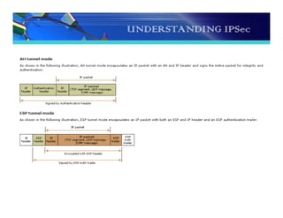 UNDERSTANDING IPSec
 