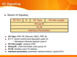 VC Signaling


   Elemen VC Signaling :




   VC Type: ATM, FR, Ethernet, HDLC, PPP, dll
   C = 1 : berarti control word digunakan pada VC
          Membawa informasi payload Layer-2
   VC Info Length : panjang VCID
   Group ID: untuk mencreate suatu group VC
   VC ID: identitas untuk VC tertentu
   Interface parameters: parameter interface tertentu, seperti MTU.
 
