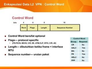 Enkapsulasi Data L2 VPN : Control Word




  Control Word bersifat optional
  Flags— protocol specific
      (FR;FECN, BECN, C/R, DE, ATM;CLP, EFCI, C/R, dll)

  Length— dibutuhkan ketika frame < interface
  MTU
  Sequence number— urutan paket
 