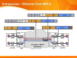 Enkapsulasi : Ethernet Over MPLS
 