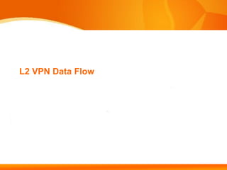 L2 VPN Data Flow
 