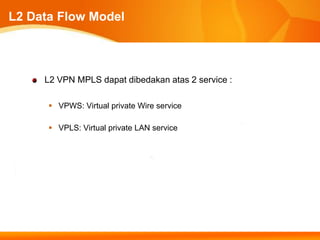 L2 Data Flow Model



     L2 VPN MPLS dapat dibedakan atas 2 service :

       VPWS: Virtual private Wire service

       VPLS: Virtual private LAN service
 