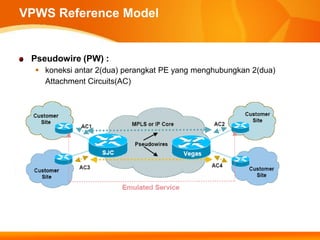 VPWS Reference Model


 Pseudowire (PW) :
   koneksi antar 2(dua) perangkat PE yang menghubungkan 2(dua)
    Attachment Circuits(AC)
 