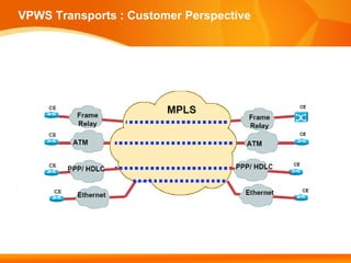 VPWS Transports : Customer Perspective
 