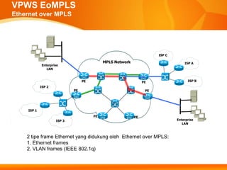 VPWS EoMPLS
Ethernet over MPLS




                                                                      ISP C

                                            MPLS Network                          ISP A
             Enterprise
                LAN


                                  PE                            PE                  ISP B
             ISP 2
                             PE                                  PE




     ISP 1
                                       PE                  PE
                     ISP 3                                                    Enterprise
                                                                                 LAN



    2 tipe frame Ethernet yang didukung oleh Ethernet over MPLS:
    1. Ethernet frames
    2. VLAN frames (IEEE 802.1q)
 