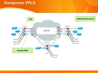 Komponen VPLS



                   VSI   Attachment circuit




     Pseudo Wire
 