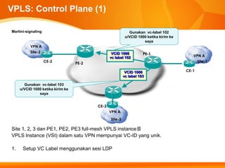 VPLS: Control Plane (1)

Martini-signaling                                            Gunakan vc-label 102
                                                           u/VCID 1000 ketika kirim ke
                                                                     saya
          VPN A
          Site-2                                  VCID 1000          PE-1
                                                 vc label 102                               VPN A
                    CE-2                                                                      Site-1
                                   PE-2

                                                           VCID 1000                     CE-1
                                                          vc label 103

       Gunakan vc-label 103
     u/VCID 1000 ketika kirim ke
               saya


                                          CE-3
                                                 VPN A

                                                 Site-3

Site 1, 2, 3 dan PE1, PE2, PE3 full-mesh VPLS instance를
VPLS Instance (VSI) dalam satu VPN mempunyai VC-ID yang unik.

1.    Setup VC Label menggunakan sesi LDP
 