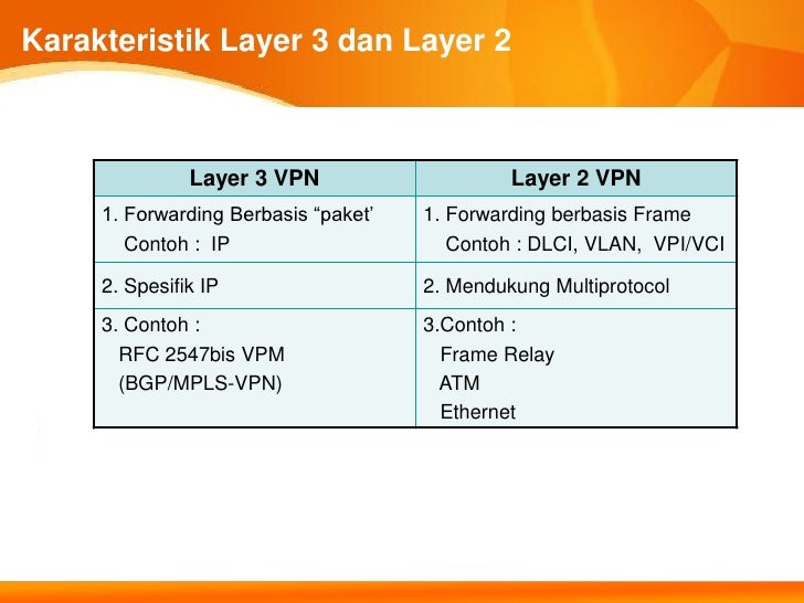 Layer2 VPN