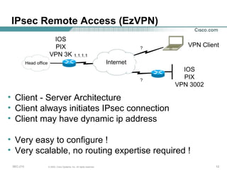 IPsec Remote Access (EzVPN)  Internet Head office 1.1.1.1 ? ? Client - Server Architecture Client always initiates IPsec connection Client may have dynamic ip address Very easy to configure ! Very scalable, no routing expertise required ! IOS PIX VPN 3K VPN Client IOS PIX VPN 3002 