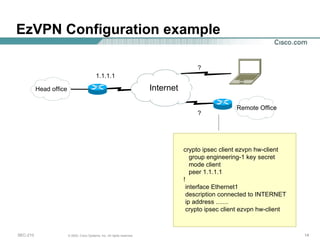 EzVPN Configuration example Internet Head office 1.1.1.1 ? ? Remote Office crypto ipsec client ezvpn hw-client group engineering-1 key secret mode client peer 1.1.1.1 ! interface Ethernet1 description connected to INTERNET ip address ....... crypto ipsec client ezvpn hw-client 