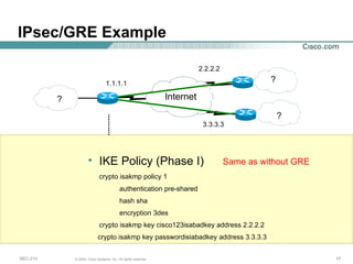 IPsec/GRE Example Internet ? IKE Policy (Phase I) crypto isakmp policy 1 authentication pre-shared hash sha encryption 3des crypto isakmp key cisco123isabadkey address 2.2.2.2 crypto isakmp key passwordisiabadkey address 3.3.3.3  1.1.1.1 2.2.2.2 3.3.3.3 ? ? Same as without GRE 