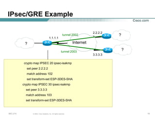 IPsec/GRE Example crypto map IPSEC 20 ipsec-isakmp set peer 2.2.2.2 match address 102 set transform-set ESP-3DES-SHA crypto map IPSEC 30 ipsec-isakmp set peer 3.3.3.3 match address 103 set transform-set ESP-3DES-SHA Internet ? 1.1.1.1 2.2.2.2 3.3.3.3 ? ? tunnel 2003 tunnel 2002 
