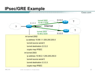 IPsec/GRE Example Internet ? int tunnel 2002 ip address 10.99.1.1 255.255.255.0 tunnel source serial 0 tunnel destination 2.2.2.2 crypto map IPSEC int tunnel 2003 ip address 10.99.2.1 255.255.255.0 tunnel source serial 0 tunnel destination 3.3.3.3 crypto map IPSEC 1.1.1.1 2.2.2.2 3.3.3.3 ? ? tunnel 2003 10.99.2.0/24 tunnel 2002 10.99.1.0/24 