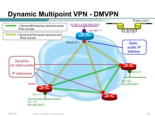 Dynamic Multipoint VPN - DMVPN Spoke Dynamic (or static) public  IP addresses 10.100.1.0 255.255.255.0 10.1.1.0 255.255.255.0 10.1.1.1 10.100.1.1 = Dynamic & Permanent spoke-to-hub IPsec tunnels Static   public IP address 10.1.2.0 255.255.255.0 10.1.2.1 130.25.13.1   12.2(13)T = Dynamic&Temporary Spoke-to-spoke IPsec tunnels 