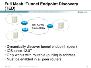 Full Mesh :Tunnel Endpoint Discovery (TED) MPLS-VPN/ Frame Relay Dynamically discover tunnel endpoint  (peer) IOS since 12.0T Only works with routable (public) ip address Must be enabled in all peer routers 