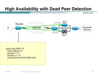 High Availability with Dead Peer Detection  Head-End Remote HE-2 HE-1 Internet Corporate Intranet X crypto map IPSEC 10 match address 10 set peer 1.1.1.1 set peer 1.1.1.2 set transform-set ESP-3DES-SHA 1.1.1.1 1.1.1.2 