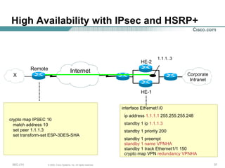 High Availability with IPsec and HSRP+  Remote HE-2 HE-1 Internet Corporate Intranet X 1.1.1..3 crypto map IPSEC 10 match address 10 set peer 1.1.1.3 set transform-set ESP-3DES-SHA interface Ethernet1/0  ip address  1.1.1.1  255.255.255.248  standby 1 ip  1.1.1.3 standby 1 priority 200  standby 1 preempt  standby 1 name VPNHA   standby 1 track Ethernet1/1 150  crypto map VPN  redundancy VPNHA 
