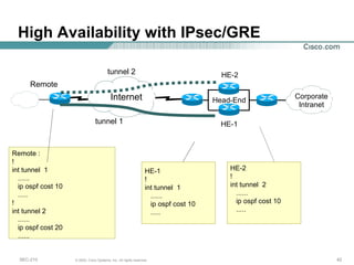 High Availability with IPsec/GRE Head-End Remote HE-2 HE-1 Internet Corporate Intranet Remote : ! int tunnel  1 ...... ip ospf cost 10 ..... ! int tunnel 2 ...... ip ospf cost 20 ...... tunnel 1 tunnel 2 HE-1 ! int tunnel  1 ...... ip ospf cost 10 ..... HE-2 ! int tunnel  2 ...... ip ospf cost 10 ..... 