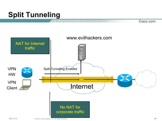 Split Tunneling Internet Split-Tunneling Enabled VPN Client www.evilhackers.com VPN HW No NAT for corporate traffic NAT for Internet traffic 