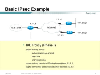 Basic IPsec Example Internet 10.1.1.0/24 10.1.2.0/24 IKE Policy (Phase I) crypto isakmp policy 1 authentication pre-shared hash sha encryption 3des crypto isakmp key cisco123isabadkey address 2.2.2.2 crypto isakmp key passwordisiabadkey address 3.3.3.3  1.1.1.1 2.2.2.2 10.1.3.0/24 3.3.3.3 