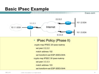 Basic IPsec Example IPsec Policy (Phase II) crypto map IPSEC 20 ipsec-isakmp set peer 2.2.2.2 match address 102 set transform-set ESP-3DES-SHA crypto map IPSEC 30 ipsec-isakmp set peer 3.3.3.3 match address 103 set transform-set ESP-3DES-SHA Internet 10.1.1.0/24 10.1.2.0/24 1.1.1.1 2.2.2.2 10.1.3.0/24 3.3.3.3 