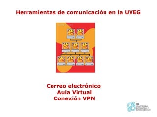 Herramientas de comunicación en la UVEG Correo electrónico  Aula Virtual   Conexión VPN 