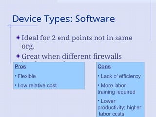 Device Types: Software
Ideal for 2 end points not in same
org.
Great when different firewalls
implemented
Pros
• Flexible
• Low relative cost
Cons
• Lack of efficiency
• More labor
training required
• Lower
productivity; higher
labor costs
 
