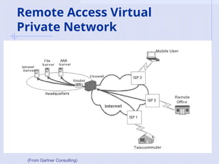 Remote Access Virtual
Private Network
(From Gartner Consulting)
 