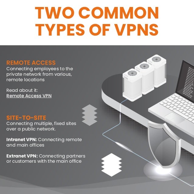Enterprise VPN: What you need to know