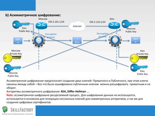b)	
  Асимметричное	
  шифрование:	
  
                                     Moscow	
                                                                 Kiev	
  
                                                  195.5.101.1/24	
                    195.5.110.1/24	
  
                                                                       Internet	
  
                   Kiev	
  	
                                                                                                Moscow	
  
                 Public	
  Key	
                                                                                            Public	
  Key	
  
                                            Encryp‰on	
                                       Decryp‰on	
  
                                             process	
                                         process	
  
             DAT                                                          !                                                            DAT
              A	
                                                        @2a	
                                                          A	
  


     Moscow	
                                                                                                                                   Kiev	
  
    Private	
  Key	
                                                                                                                        Private	
  Key	
  




                                                                                                                                                  Kiev	
  	
  
  Moscow	
                                                                                                                                      Public	
  Key	
  
 Public	
  Key	
  
Ассиметричное	
  шифрование	
  предполагает	
  создание	
  двух	
  ключей:	
  Приватного	
  и	
  Публичного,	
  при	
  этом	
  ключи	
  
связаны	
  между	
  собой	
  –	
  Все	
  что	
  была	
  зашифровано	
  публичным	
  ключом	
  	
  можно	
  расшифровать	
  	
  приватным	
  и	
  на	
  
оборот.	
  
Алгоритмы	
  ассиметричного	
  шифрования:	
  RSA,	
  Diﬃe–Hellman	
  ….	
  
Note:	
  ассиметричное	
  шифроване	
  ресурсоемкий	
  процесс.	
  Для	
  шифрования	
  данных	
  не	
  используется,	
  
используется	
  в	
  основном	
  для	
  генерации	
  сессионных	
  ключей	
  для	
  симметричных	
  алгоритмов,	
  а	
  так	
  же	
  для	
  
создания	
  цифровых	
  сертификатов.	
  
 