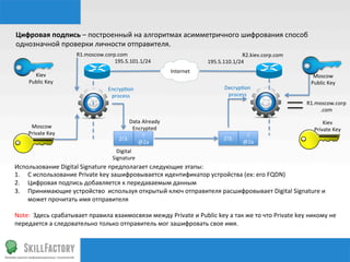Цифровая	
  подпись	
  –	
  построенный	
  на	
  алгоритмах	
  асимметричного	
  шифрования	
  способ	
  
однозначной	
  проверки	
  личности	
  отправителя.	
  	
  	
  	
  	
  	
  
                                R1.moscow.corp.com	
                                                              R2.kiev.corp.com	
  
                                              195.5.101.1/24	
                                       195.5.110.1/24	
  
                                                                                   Internet	
  
         Kiev	
  	
                                                                                                                                          Moscow	
  
       Public	
  Key	
                                                                                                                                      Public	
  Key	
  
                                                 Encryp‰on	
                                                  Decryp‰on	
  
                                                  process	
                                                    process	
  
                                                                                                                                                         R1.moscow.corp
                                                                                                                                                              .com	
  

                                                             Data	
  Already	
                                                                                    Kiev	
  
        Moscow	
                                               Encrypted	
  	
                                                                                Private	
  Key	
  
       Private	
  Key	
                                              !                                                    !
                                                      2!3:	
                                                  2!3:	
  
                                                                 @2a	
                                                   @2a	
  
                                                     Digital	
  
                                                   Signature	
  
Использование	
  Digital	
  Signature	
  предполагает	
  следующие	
  этапы:	
  
1.  С	
  использование	
  Private	
  key	
  зашифровывается	
  идентификатор	
  устройства	
  (ex:	
  его	
  FQDN)	
  
2.  Цифровая	
  подпись	
  добавляется	
  к	
  передаваемым	
  данным	
  
3.  Принимающие	
  устройство	
  	
  используя	
  открытый	
  ключ	
  отправителя	
  расшифровывает	
  Digital	
  Signature	
  и	
  
     может	
  прочитать	
  имя	
  отправителя	
  
	
  
Note:	
  	
  Здесь	
  срабатывает	
  правила	
  взаимосвязи	
  между	
  Private	
  и	
  Public	
  key	
  а	
  так	
  же	
  то	
  что	
  Private	
  key	
  никому	
  не	
  
передается	
  а	
  следовательно	
  только	
  отправитель	
  мог	
  зашифровать	
  свое	
  имя.	
  	
  
 