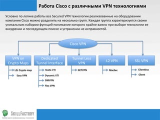 Работа	
  Cisco	
  c	
  различными	
  VPN	
  технологиями	
  
Условно	
  по	
  логике	
  работы	
  все	
  Secured	
  VPN	
  технологии	
  реализованные	
  на	
  оборудовании	
  
компании	
  Cisco	
  можно	
  разделить	
  на	
  несколько	
  групп.	
  Каждая	
  группа	
  характеризуется	
  своим	
  
уникальным	
  набором	
  функций	
  понимание	
  которого	
  крайне	
  важно	
  при	
  выборе	
  технологии	
  ее	
  
внедрении	
  и	
  последующем	
  поиске	
  и	
  устранении	
  не	
  исправностей.	
  	
  	
  	
  	
  



                                                              Cisco	
  VPN	
  


   VPN	
  on	
                       Dedicated	
                Tunnel	
  Less	
  
                                                                                     L2	
  VPN	
            SSL	
  VPN	
  
 Crypto	
  Maps	
                 Tunnel	
  Interface	
            VPN	
  
       L2L	
  Crypto	
  map	
            Staqc	
  VTI	
              GETVPN	
           MacSec	
               Clientless	
  

         Easy	
  VPN	
                   Dynamic	
  VTI	
                                                      Client	
  

                                         DMVPN	
  

                                         Flex	
  VPN	
  
 