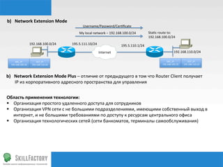 b)  Network	
  Extension	
  Mode	
  	
  	
  
                                                       Username/Password/Cer‰ﬁcate	
  
                                                    My	
  local	
  network	
  –	
  192.168.100.0/24	
         Sta‰c	
  route	
  to:	
  
                                                                                                              192.168.100.0/24	
  
                        192.168.100.0/24	
     195.5.111.10/24	
                         195.5.110.1/24	
  
                                                                     Internet	
                                                        192.168.110.0/24	
  

      SRC_IP:	
             DST_IP:	
                                                                                         SRC_IP:	
            DST_IP:	
  
   192.168.100.10	
      192.168.110.10	
                                                                                  192.168.100.10	
     192.168.110.10	
  




b)  Network	
  Extension	
  Mode	
  Plus	
  –	
  отличие	
  от	
  предыдущего	
  в	
  том	
  что	
  Router	
  Client	
  получает	
  
    IP	
  из	
  корпоративного	
  адресного	
  пространства	
  для	
  управления	
  	
  	
  	
  


Область	
  применения	
  технологии:	
  
§  Организация	
  простого	
  удаленного	
  доступа	
  для	
  сотрудников	
  
§  Организация	
  VPN	
  сети	
  с	
  не	
  большими	
  подразделениями,	
  имеющими	
  собственный	
  выход	
  в	
  
     интернет,	
  и	
  не	
  большими	
  требованиями	
  по	
  доступу	
  к	
  ресурсам	
  центрального	
  офиса	
  
§  Организация	
  технологических	
  сетей	
  (сети	
  банкоматов,	
  терминалы	
  самообслуживания)	
  	
  
	
  
 
