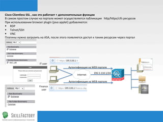Cisco	
  Clientless	
  SSL	
  ,	
  как	
  это	
  работает	
  +	
  дополнительные	
  функции	
  
В	
  самом	
  простом	
  случае	
  на	
  портале	
  может	
  осуществляется	
  публикация	
  	
  	
  h¦p/h¦ps/cifs	
  ресурсов	
  
При	
  использовании	
  browser	
  plugin	
  (java	
  applet)	
  добавляются:	
  
§  RDP	
  
§  Telnet/SSH	
  
§  VNC	
  
Плагины	
  нужно	
  загрузить	
  на	
  ASA,	
  после	
  этого	
  появляется	
  доступ	
  к	
  таким	
  ресурсам	
  через	
  портал	
  	
  




                                    IT	
  user	
  
                                                                  Аутентификация	
  на	
  WEB	
  портале	
  

                                                                                             195.5.110.1/24	
  
                                                                           Internet	
  

                                                                  Аутентификация	
  на	
  WEB	
  портале	
  
                                    Finance	
  	
  
                                      	
  user	
  
 