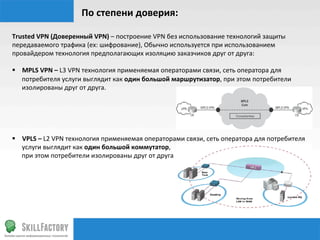 По	
  степени	
  доверия:	
  

Trusted	
  VPN	
  (Доверенный	
  VPN)	
  –	
  построение	
  VPN	
  без	
  использование	
  технологий	
  защиты	
  
передаваемого	
  трафика	
  (ex:	
  шифрование),	
  Обычно	
  используется	
  при	
  использованием	
  
провайдером	
  технология	
  предполагающих	
  изоляцию	
  заказчиков	
  друг	
  от	
  друга:	
  
	
  
§  MPLS	
  VPN	
  –	
  L3	
  VPN	
  технология	
  применяемая	
  операторами	
  связи,	
  сеть	
  оператора	
  для	
  
     потребителя	
  услуги	
  выглядит	
  как	
  один	
  большой	
  маршрутизатор,	
  при	
  этом	
  потребители	
  
     изолированы	
  друг	
  от	
  друга.	
  




	
  
§  VPLS	
  –	
  L2	
  VPN	
  технология	
  применяемая	
  операторами	
  связи,	
  сеть	
  оператора	
  для	
  потребителя	
  
                        услуги	
  выглядит	
  как	
  один	
  большой	
  коммутатор,	
  	
  
	
  	
  	
  	
  	
  	
  при	
  этом	
  потребители	
  изолированы	
  друг	
  от	
  друга	
  


	
  	
  

	
  
	
  
 