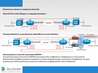 Возможные	
  варианты	
  внедрения	
  решений:	
  
  	
  
  Простой	
  Site-­‐to-­‐Site	
  (Модуль	
  за	
  маршрутизатором)	
  –	
  
  	
  
  	
                        R1_RVPN	
                                                                                                                        R2_RVPN	
  
                                                              R1	
                                                                   R2	
  
  	
  
                                                 .1	
                    195.5.111.10/24	
                195.5.110.1/24	
                     .1	
  
  	
                                      .2	
                                               Internet	
                                               .2	
  
  	
   192.168.101.0/24	
                                            Sta‰c	
  PAT	
                                 Sta‰c	
  PAT	
                                          192.168.110.0/24	
  
                                      172.16.1.0/24	
                                                                                   172.16.2.0/24	
  
  	
                                                                  UDP	
  500	
                                   UDP	
  500	
  
                                                                     UDP	
  4500	
                                  UDP	
  4500	
  
  	
  
  	
  
  Отказоустойчивость	
  в	
  центральном	
  офисе(Reverse	
  route	
  injecqon)	
  –	
  	
                                                                         10.0.0.0/24	
   Rou‰ng	
  table	
  
  	
                                                                                                                                                      RVPN_1	
             D	
  192.168.101.0/24	
  via	
  .2	
  
                                                                                                                                                                     .2	
      D	
  192.168.101.0/24	
  via	
  .3	
  
  	
                   R1_RVPN	
                      R1	
                                                                    R2	
               .2	
  

  	
                                     .1	
                    195.5.111.10/24	
                   195.5.110.1/24	
                   .1	
  
                                                                                        Internet	
  
  	
                              .2	
  
                                                                                                                                                .3	
  
                                                                                                                                                        RVPN_2	
  
                                                                                                                                                                     .3	
  
  	
  
192.168.101.0/24	
           172.16.1.0/24	
  
                                                             Sta‰c	
  PAT	
                                  Sta‰c	
  PAT	
                                                               192.168.110.0/24	
  
                                                              UDP	
  500	
                                    UDP	
  500	
           172.16.2.0/24	
  
  	
                                                         UDP	
  4500	
                                   UDP	
  4500	
  
  	
                                                                                                                                                             Dynamic	
  Rou‰ng	
  

  	
  
  Использование	
  в	
  качестве	
  транспорта	
  DMVPN	
  –	
  	
  
  В	
  такой	
  реализации	
  технология	
  DMVPN	
  используется	
  без	
  шифрования.	
  Информация	
  о	
  сетях	
  Internal	
  
  (Внутренний	
  интерфейс	
  модуля)	
  помещается	
  в	
  процес	
  маршрутизации	
  туннельных	
  интерфейсов.	
  Это	
  дает	
  
  возможность	
  VPN	
  устройствам	
  во	
  всей	
  сети	
  обменятся	
  информацией	
  о	
  Internal	
  Networks.	
  
 