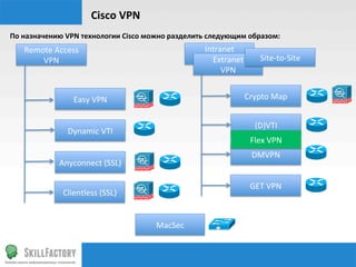 Cisco	
  VPN	
  
По	
  назначению	
  VPN	
  технологии	
  Cisco	
  можно	
  разделить	
  следующим	
  образом:	
  	
  	
  	
  
     Remote	
  Access	
                                                     Intranet	
  
         VPN	
                                                                VPN	
  
                                                                              Extranet	
          Site-­‐to-­‐Site	
  
                                                                                 VPN	
  


                        Easy	
  VPN	
                                                       Crypto	
  Map	
  


                                                                                                (D)VTI	
  
                      Dynamic	
  VTI	
  
                                                                                              Flex	
  VPN	
  
                                                                                              DMVPN	
  
                   Anyconnect	
  (SSL)	
  

                                                                                              GET	
  VPN	
  
                    Clientless	
  (SSL)	
  


                                                         MacSec	
  
 