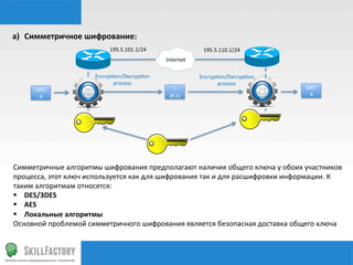 a)  Симметричное	
  шифрование:	
  
                                     195.5.101.1/24	
                     195.5.110.1/24	
  
                                                          Internet	
  

                               Encryp‰on/Decryp‰on	
                     Encryp‰on/Decryp‰on	
  
                                      process	
                                 process	
  
        DAT                                                  !                                                  DAT
         A	
                                                @2a	
                                                A	
  




Симметричные	
  алгоритмы	
  шифрования	
  предполагают	
  наличия	
  общего	
  ключа	
  у	
  обоих	
  участников	
  
процесса,	
  этот	
  ключ	
  используется	
  как	
  для	
  шифрования	
  так	
  и	
  для	
  расшифровки	
  информации.	
  К	
  
таким	
  алгоритмам	
  относятся:	
  
§  DES/3DES	
  
§  AES	
  
§  Локальные	
  алгоритмы	
  
Основной	
  проблемой	
  симметричного	
  шифрования	
  является	
  безопасная	
  доставка	
  общего	
  ключа	
  	
  
	
  	
  
 