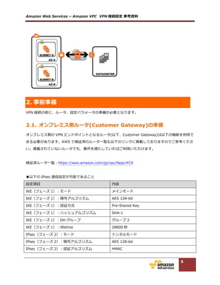 Amazon  Web  Services  –  Amazon  VPC    VPN 接続設定  参考資料料  
5
  
■BGP(Border  Gateway  Protocol)が利利⽤用できること（オプション）  
   Static ルートでの設定も可能ですが、BGP を利利⽤用すると障害時の経路路⾃自動変更更やルーティングテーブ
ルの動的更更新などがルーティングプロトコルでサポートされているため、複雑な構成の場合は BGP のご
利利⽤用をお勧めします  。  
  
■IPSec  Dead  Peer  Detection が利利⽤用できること。（オプション）  
  
  
2.2. 設定⽤用パラメータの準備
VPN 設定にあたり、お客様側で以下のパラメータをご⽤用意いただく必要があります。  
項⽬目   内容  
Customer  Gateway 側 VPN エンドポイント IP ア
ドレス  
インターネットに直接通信可能な IP アドレスをご
⽤用意ください。  
オンプレミス側 AS 番号(BGP の場合)   プライベート AS  64512~∼65534 をご利利⽤用くださ
い。  
オンプレミス側ネットワークアドレス   VPC と通信したいオンプレミスのネットワークを
環境に合わせて設定してください。  
  
  
  
 